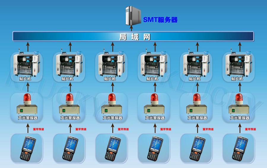 MESϵ�y(t��ng)