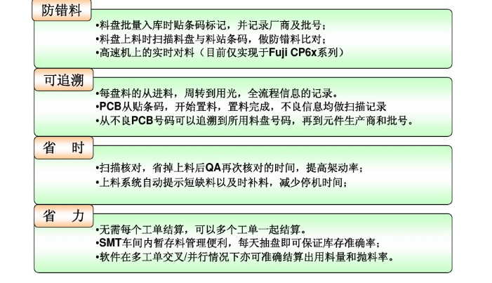 SMT���e��ϵ�y(t��ng)