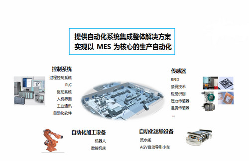 MESϵ�y(t��ng)