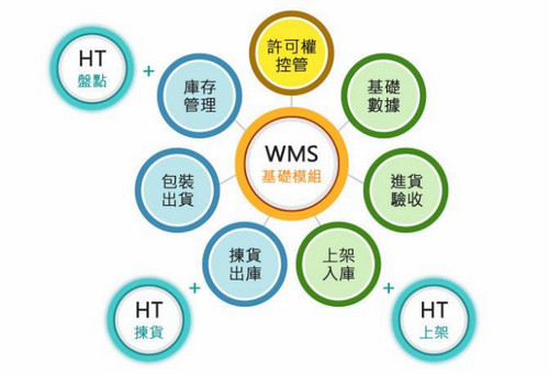 WMSϵ�y(t��ng)