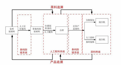 SMT���e(cu��)��ϵ�y(t��ng)