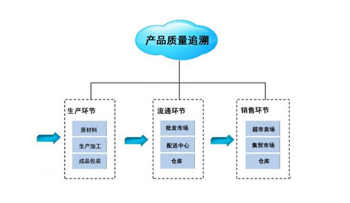׷��ϵ�y(t��ng)