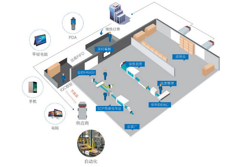 WMS系統(tǒng) WMS系統(tǒng)