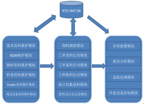 SMTϵ�y(t��ng)