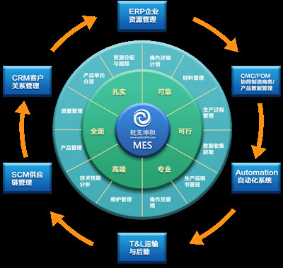 ��ӏSmesϵ�y(t��ng)