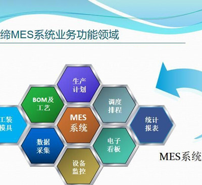 ��ӏSmesϵ�y(t��ng)