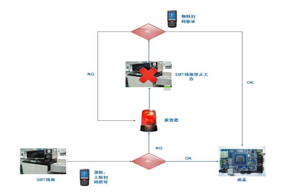 smt上料防錯(cuò)系統(tǒng) smt上料防錯(cuò)系統(tǒng)