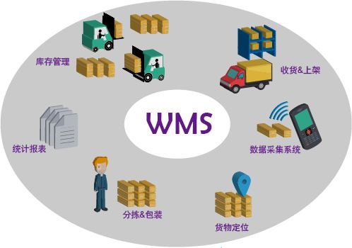 電子制造業(yè)wms系統(tǒng) 電子制造業(yè)wms系統(tǒng)