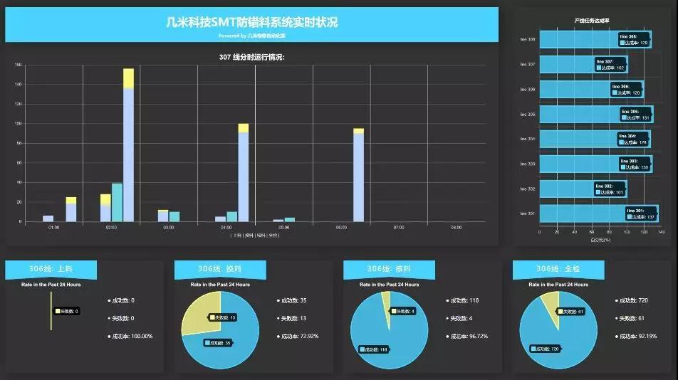 SMT防錯料系統(tǒng) SMT防錯料系統(tǒng)