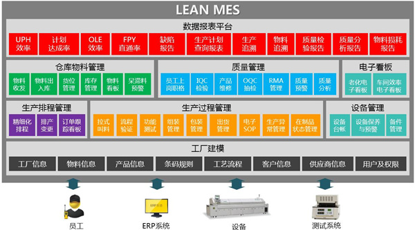 �������I(y��)mesϵ�y(t��ng)
