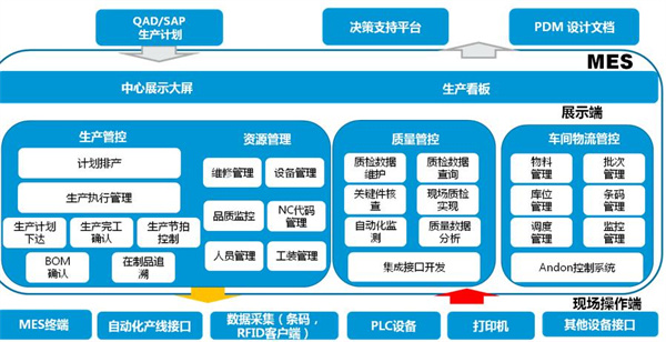 電子廠追溯系統(tǒng) 電子廠追溯系統(tǒng)