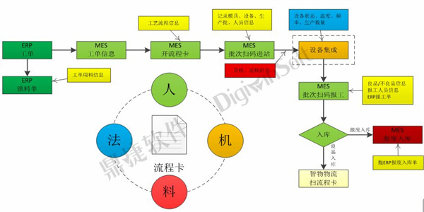 �������I(y��)׷��ϵ�y(t��ng)