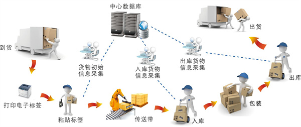 �������I(y��)׷��ϵ�y(t��ng)