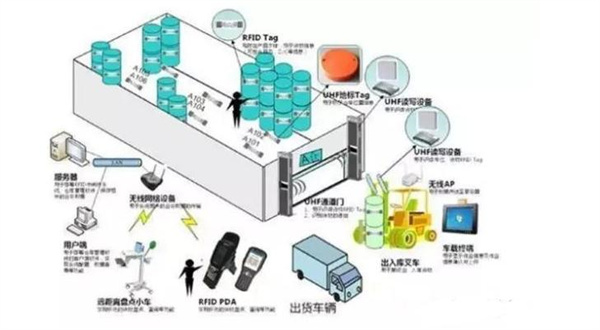 �������I(y��)׷��ϵ�y(t��ng)