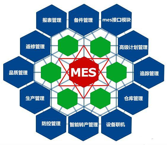 ��ӏSMESϵ�y(t��ng)