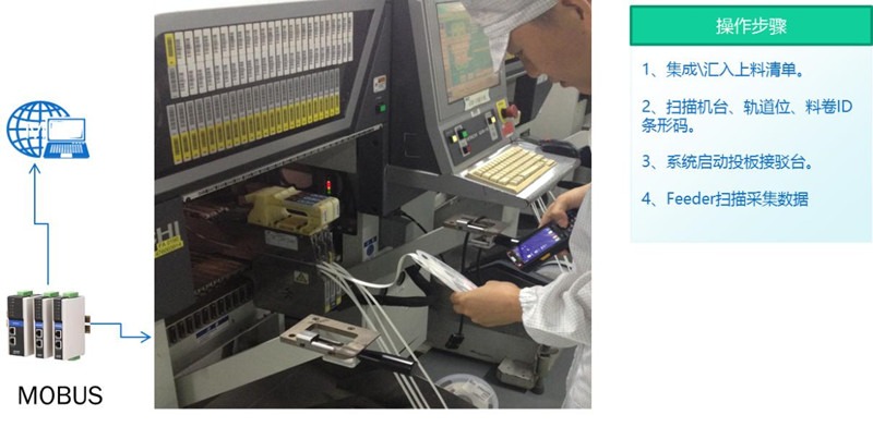 SMT���Ϸ��eϵ�y(t��ng)