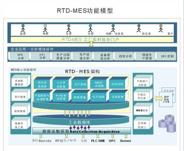 SMT追溯系統(tǒng) SMT追溯系統(tǒng)