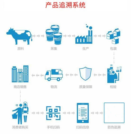 電子廠追溯系統(tǒng) 電子廠追溯系統(tǒng)