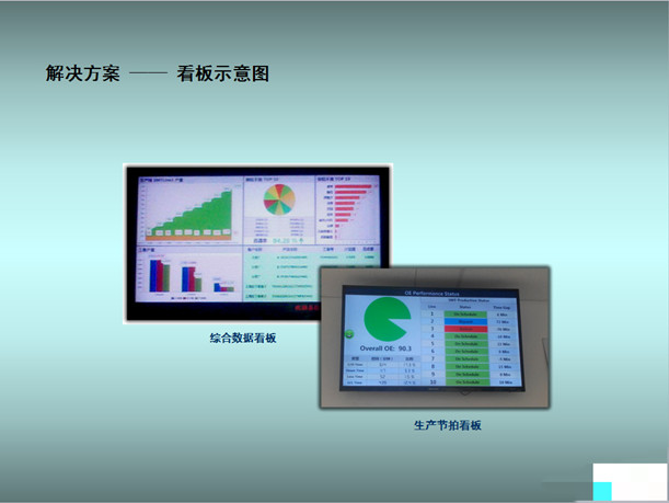 SMT׷��ϵ�y(t��ng)