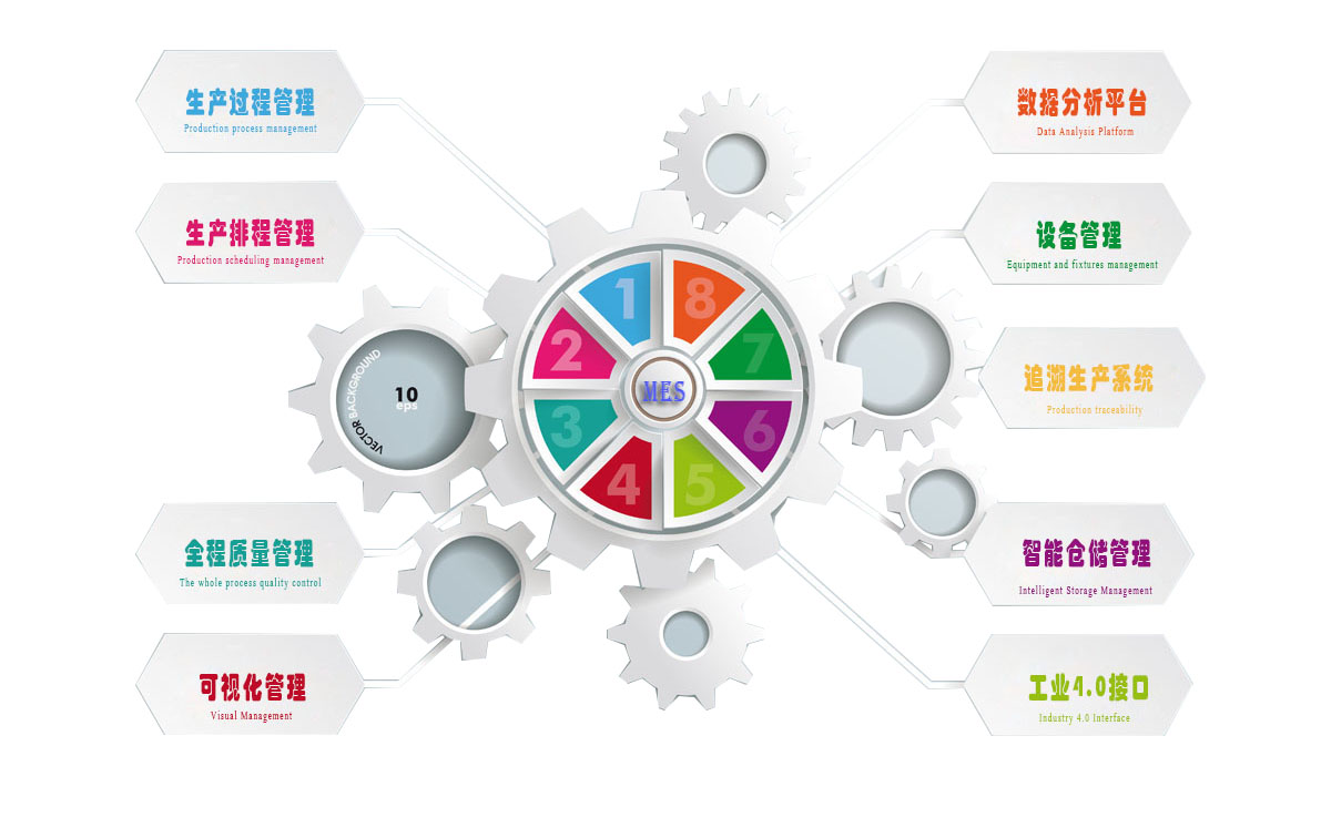 ��ӏSMESϵ�y(t��ng)